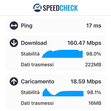 Attico Castiglione Lejlighed *