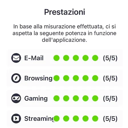 Attico Castiglione * 博洛尼亚