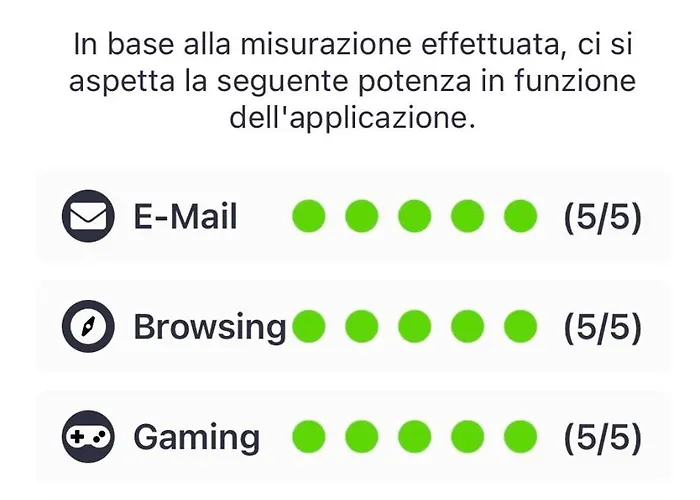 Attico Castiglione * Bologna