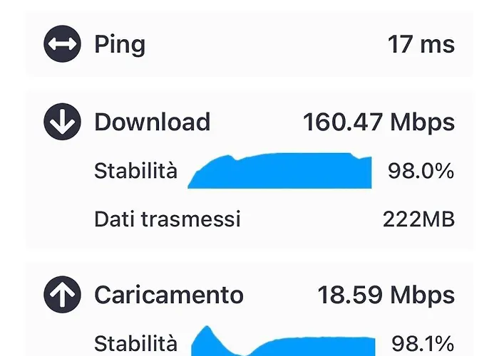 Attico Castiglione Lägenhet *